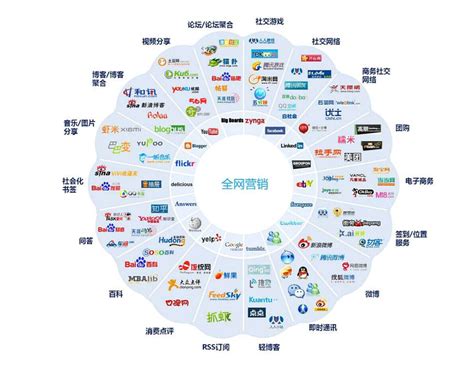 如何選擇一家卓越的品牌營銷策劃推廣公司——從企業營銷策劃到100個幽默廣告的全面指南